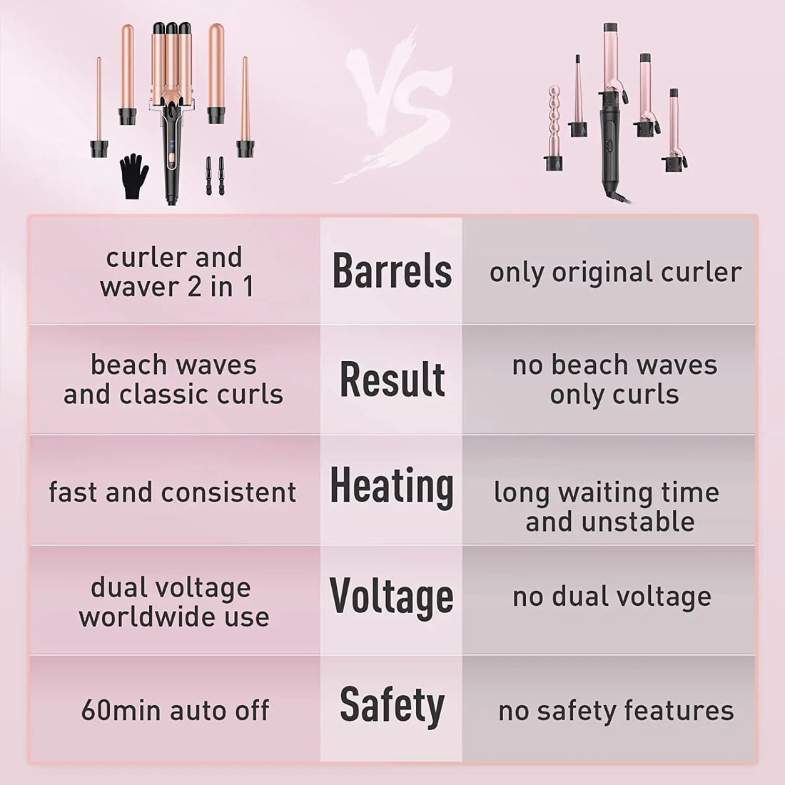 5 in 1 Curling Iron 3 Barrel Hair Crimper Hair Waver Curling Iron with Fast Heating Up Crimper Wand Curler for All Hair Types